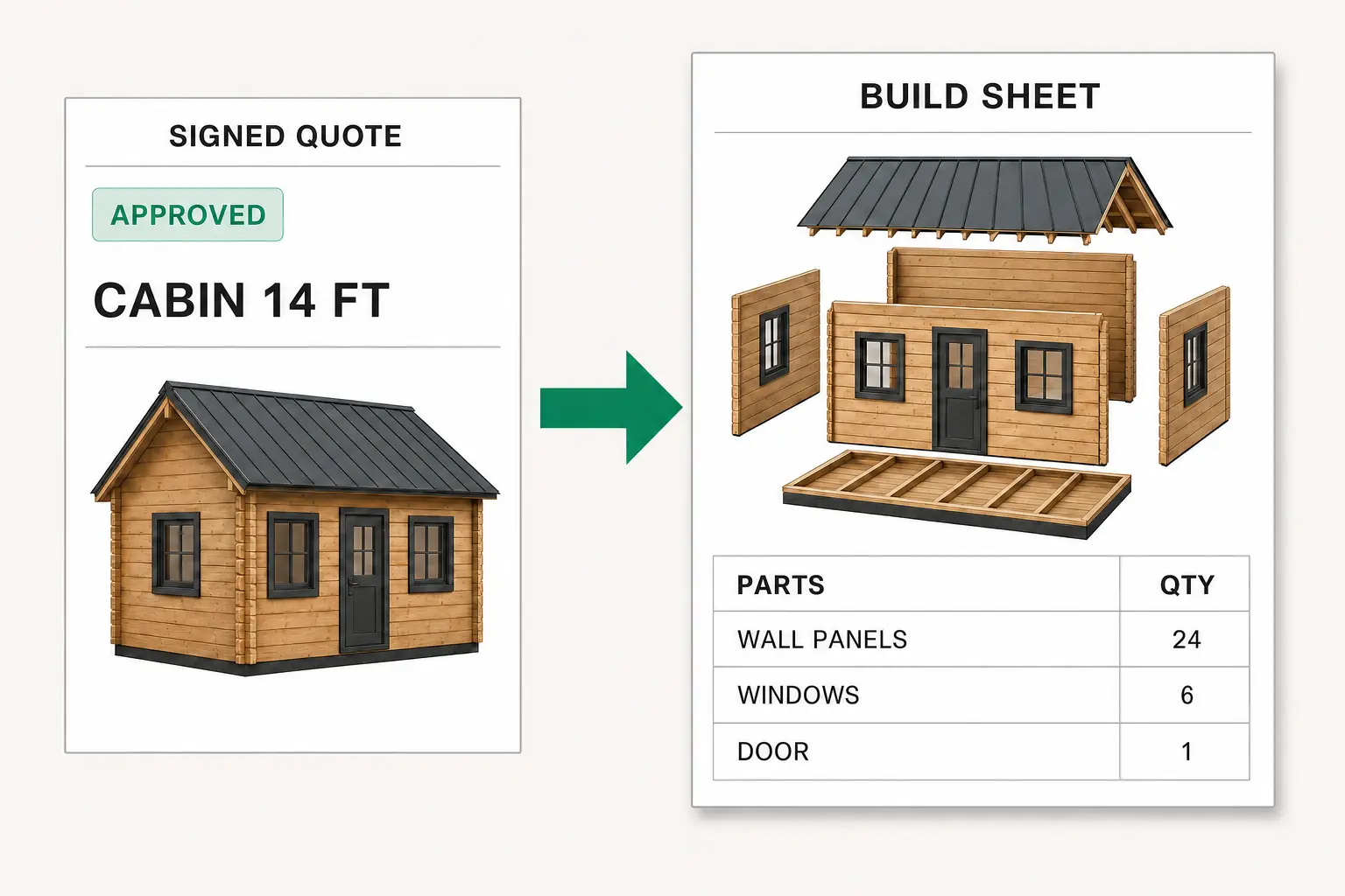Approved order for a configured log cabin turning into a production build sheet, with the parts list carried over from the configuration.