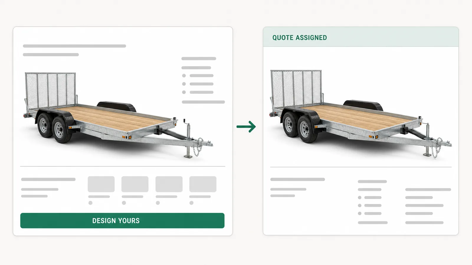 A configured flatbed utility trailer leaving a Design yours page and arriving as a quote with the dealer who owns that territory.