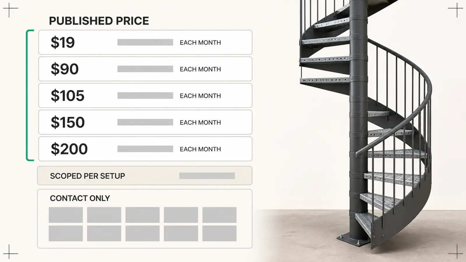 Published price bands across the best CPQ software field, five platforms with public numbers, one with a published structure, and ten marked contact only