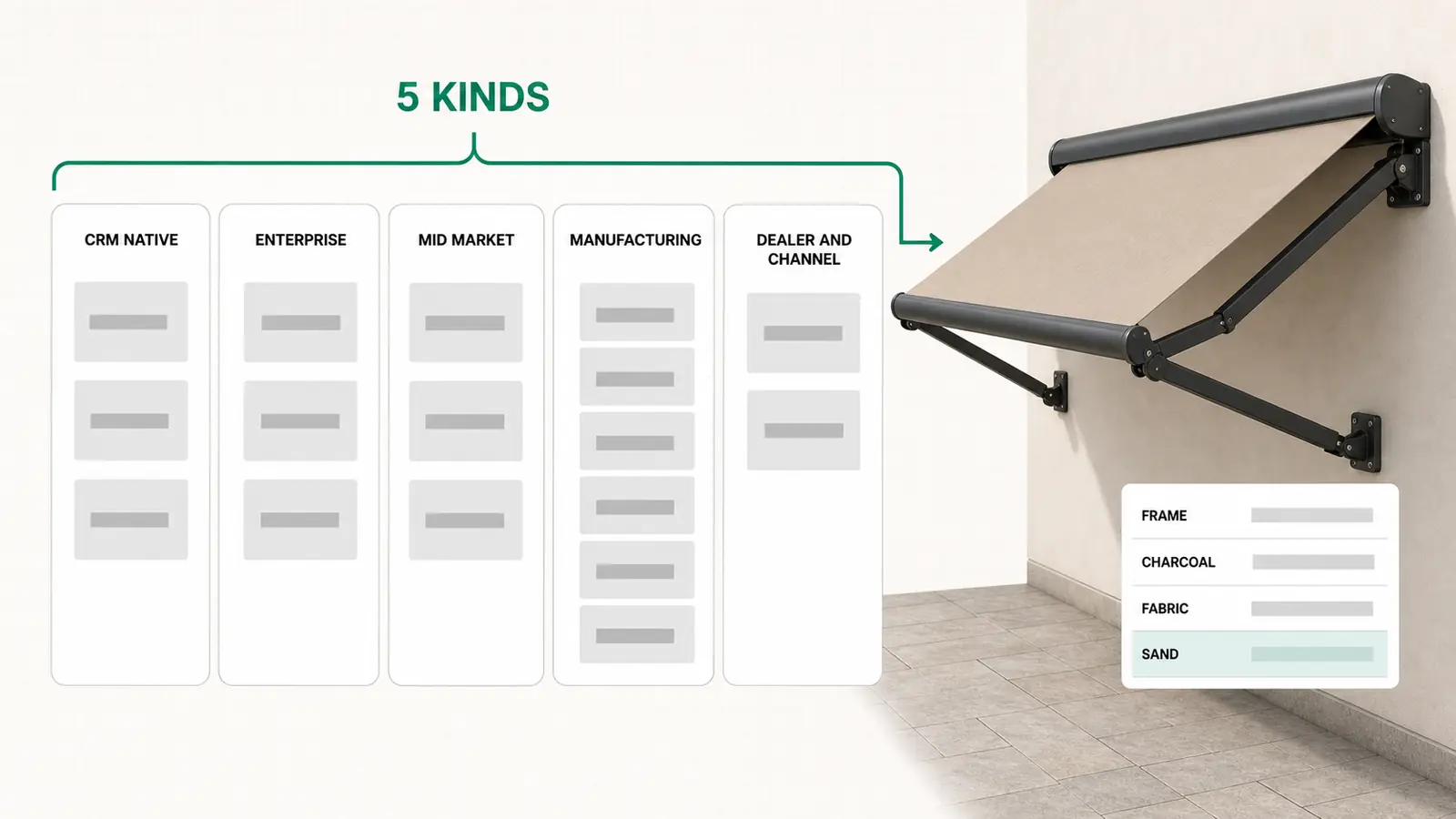 The best CPQ software field drawn as five labeled groups of platform tiles beside a configured retractable awning, the dealer and channel group holding two tiles