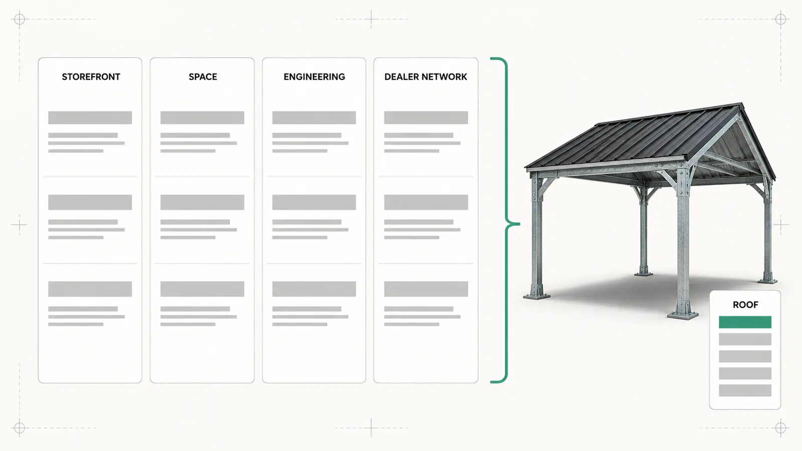 Twelve platforms grouped into four columns by what each product configurator is built for, a steel carport configured beside them