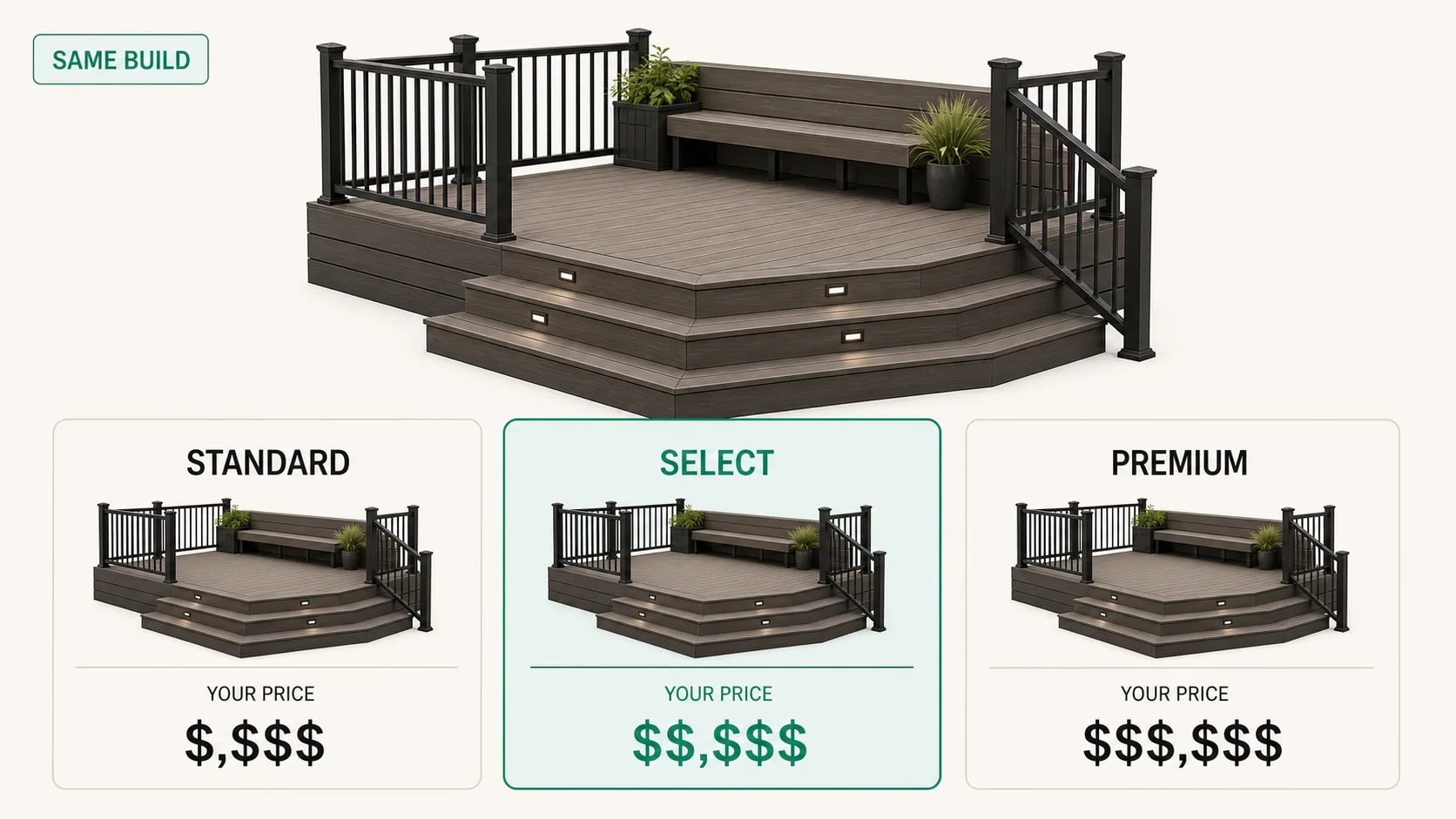 Three dealer price tiers loaded for one composite deck system, each tier opening on its own numbers for the same configured build.