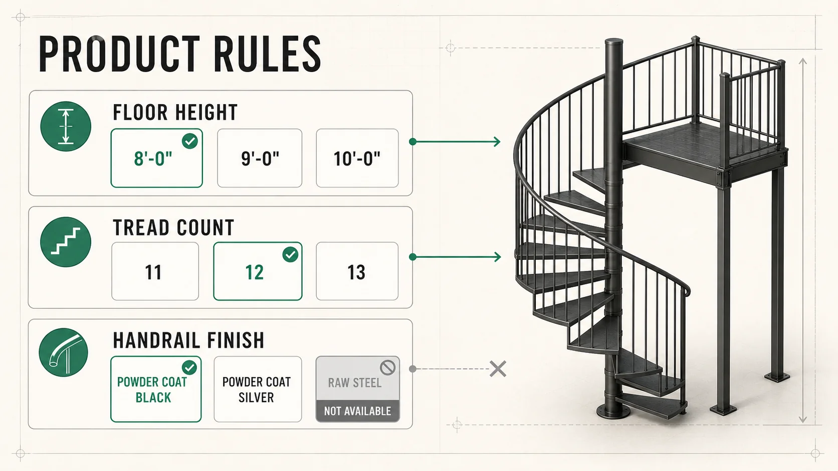 Option groups and dependencies behind a configured steel spiral staircase, with the combination the shop will not build ruled out.
