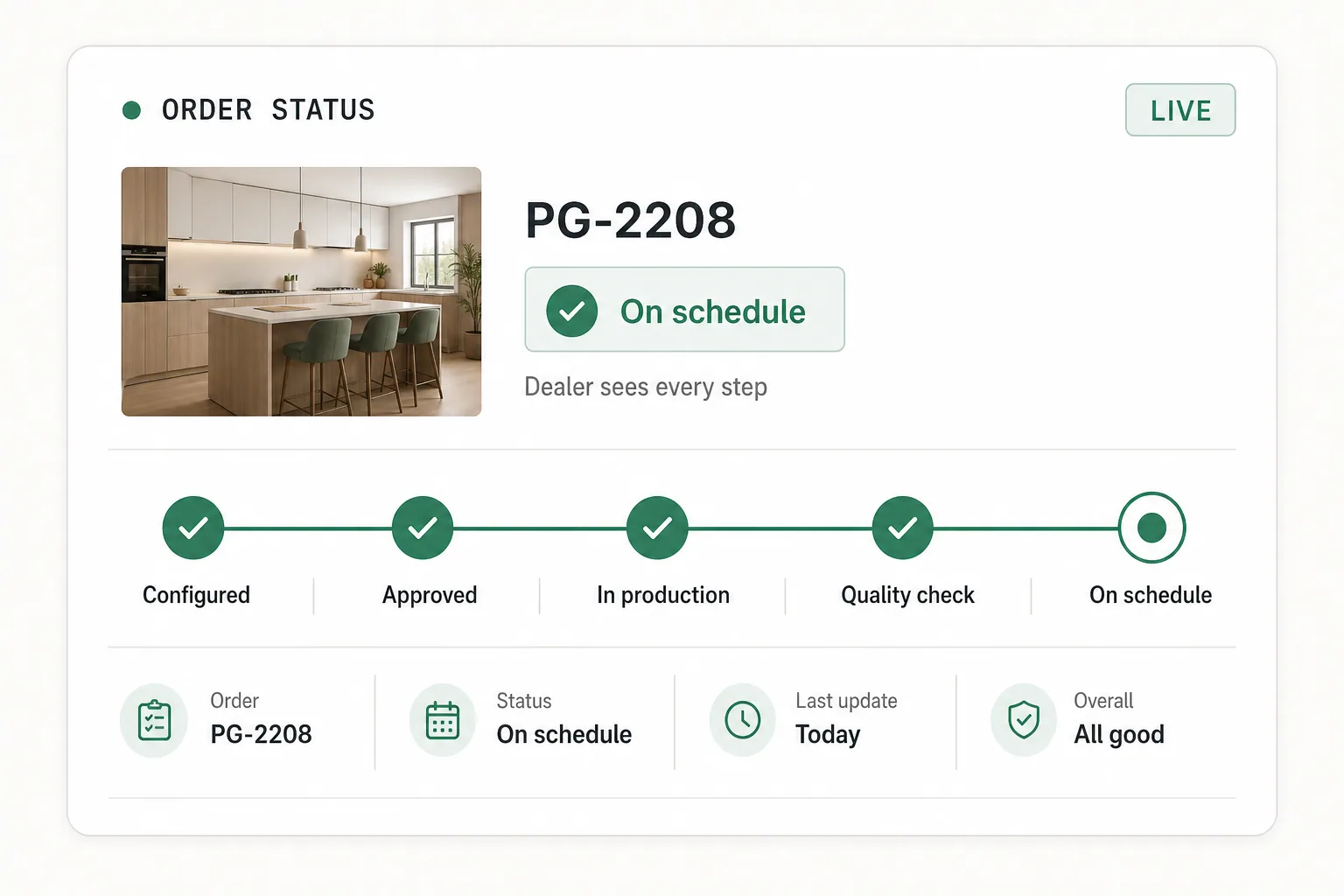 Live dealer order status for PG-2208 with green progress checks and on schedule status.