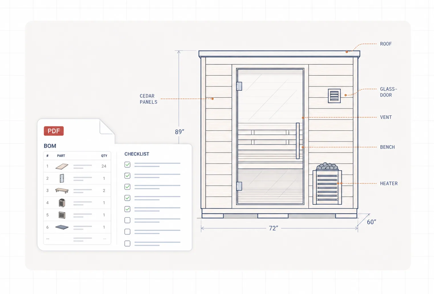 Outdoor sauna spec drawing with labeled parts and dimensions beside a PDF bill of materials and production checklist.