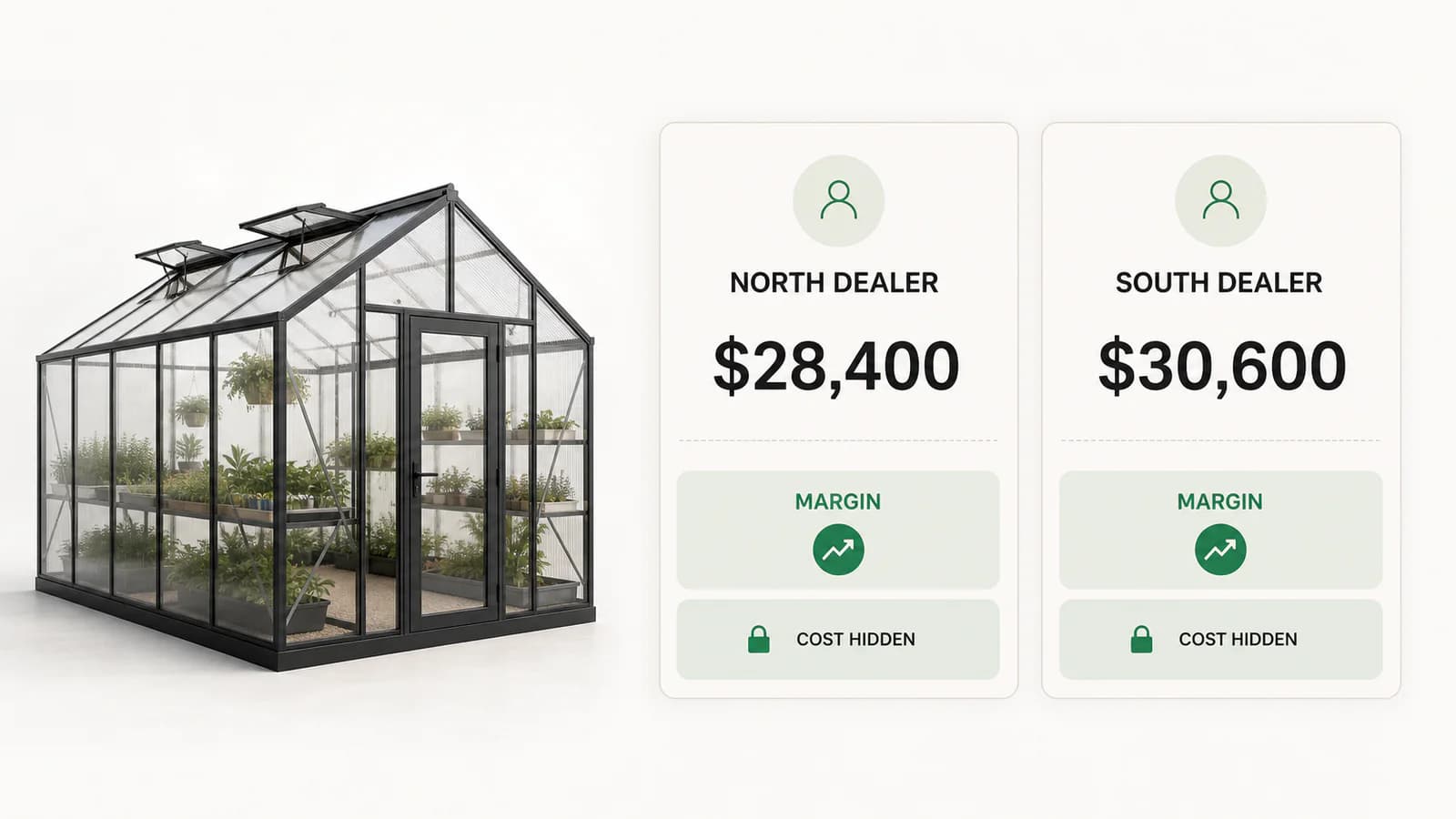 One configured modular greenhouse priced on two different dealer price lists, each dealer seeing their own margin and neither seeing the other's numbers.