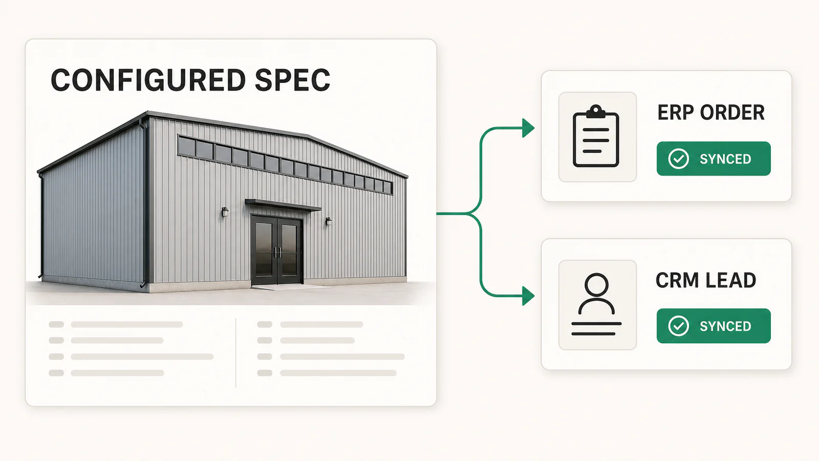 An approved steel workshop building order moving into the ERP and its lead into the CRM with nothing retyped along the way.