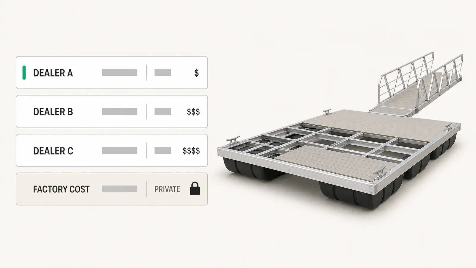 Three dealer price lists for the same configured aluminium floating boat dock, each dealer opening on their own agreed numbers.
