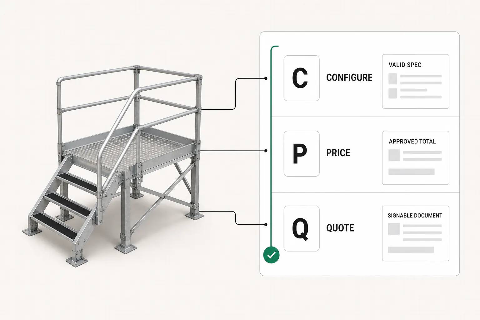 A modular aluminium access platform beside one shared record where configure produces a valid specification, price an approved total, and quote a signable document