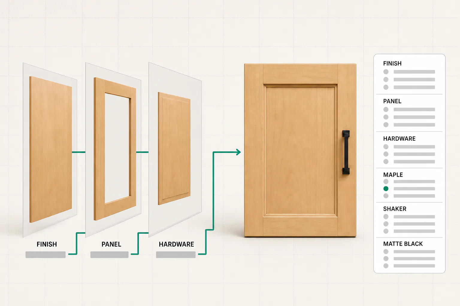 A 2D product configurator stacking finish, panel, and hardware layers into one cabinet door beside its option panel.
