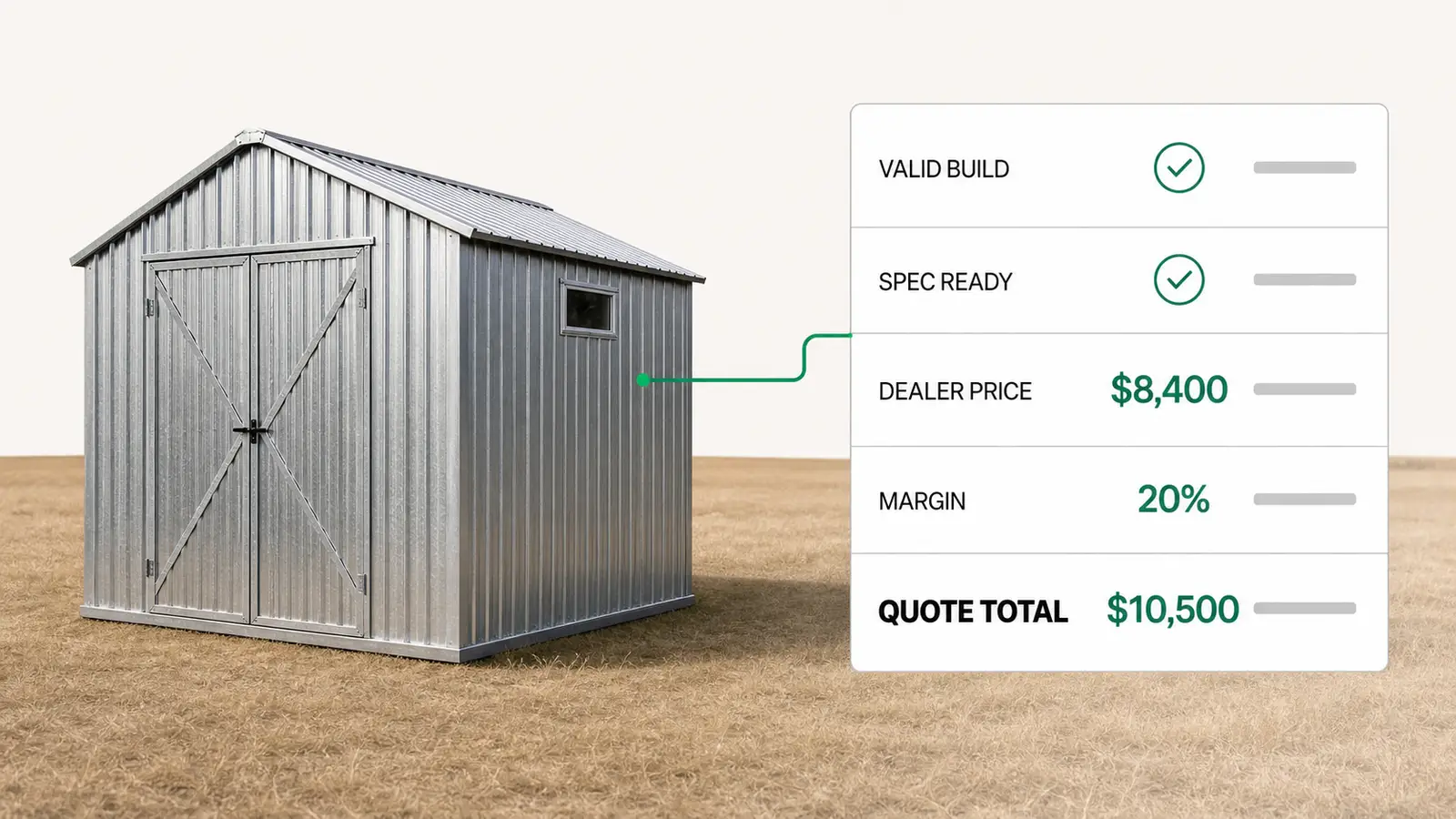 A 2D configurator sending a valid steel shed specification into a priced dealer quote with margin and production data intact.