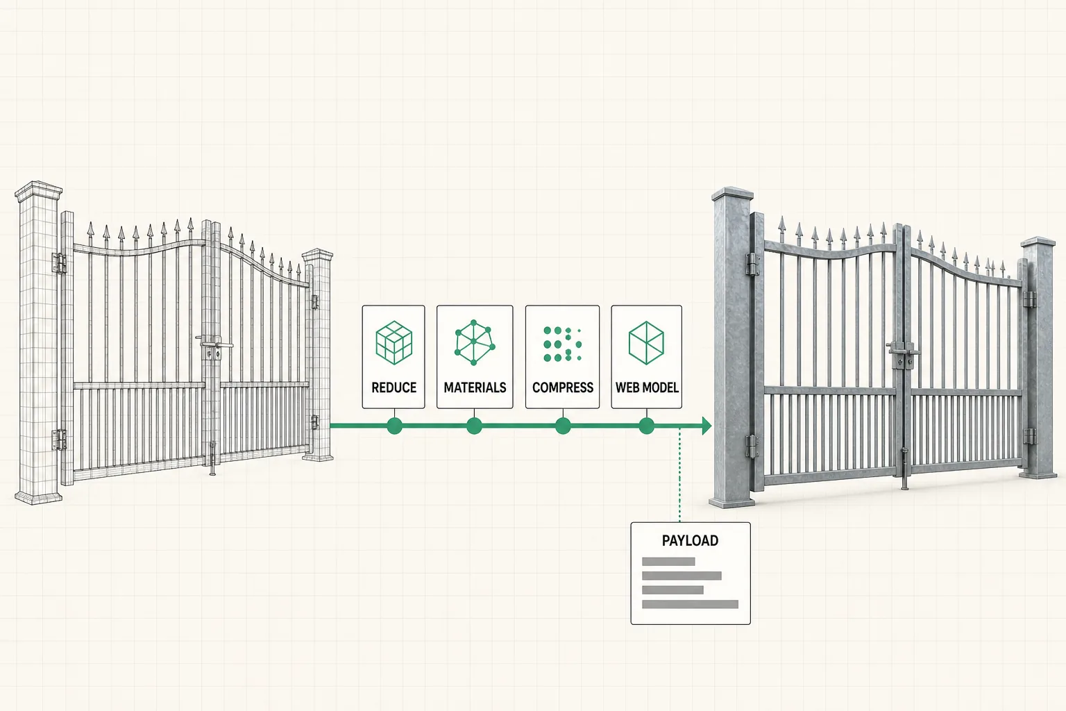 A STEP file becoming a compressed glTF model for web based 3D product visualization.