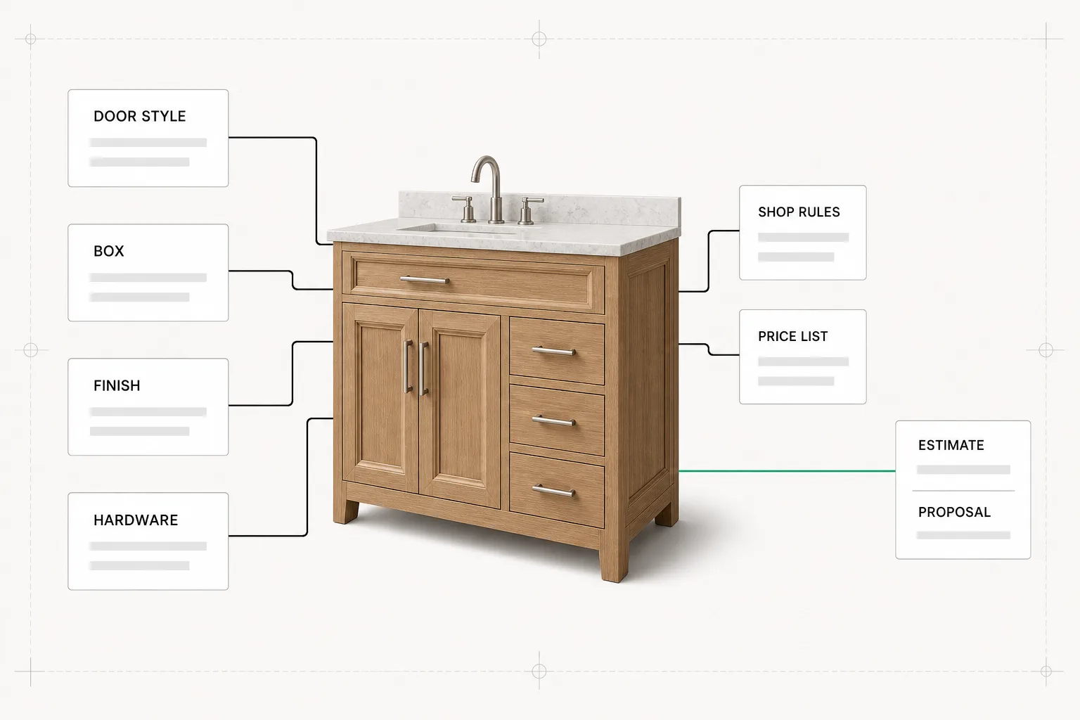 What cabinet estimating software holds: the door style, box, finish, and hardware behind one raised panel bath vanity.