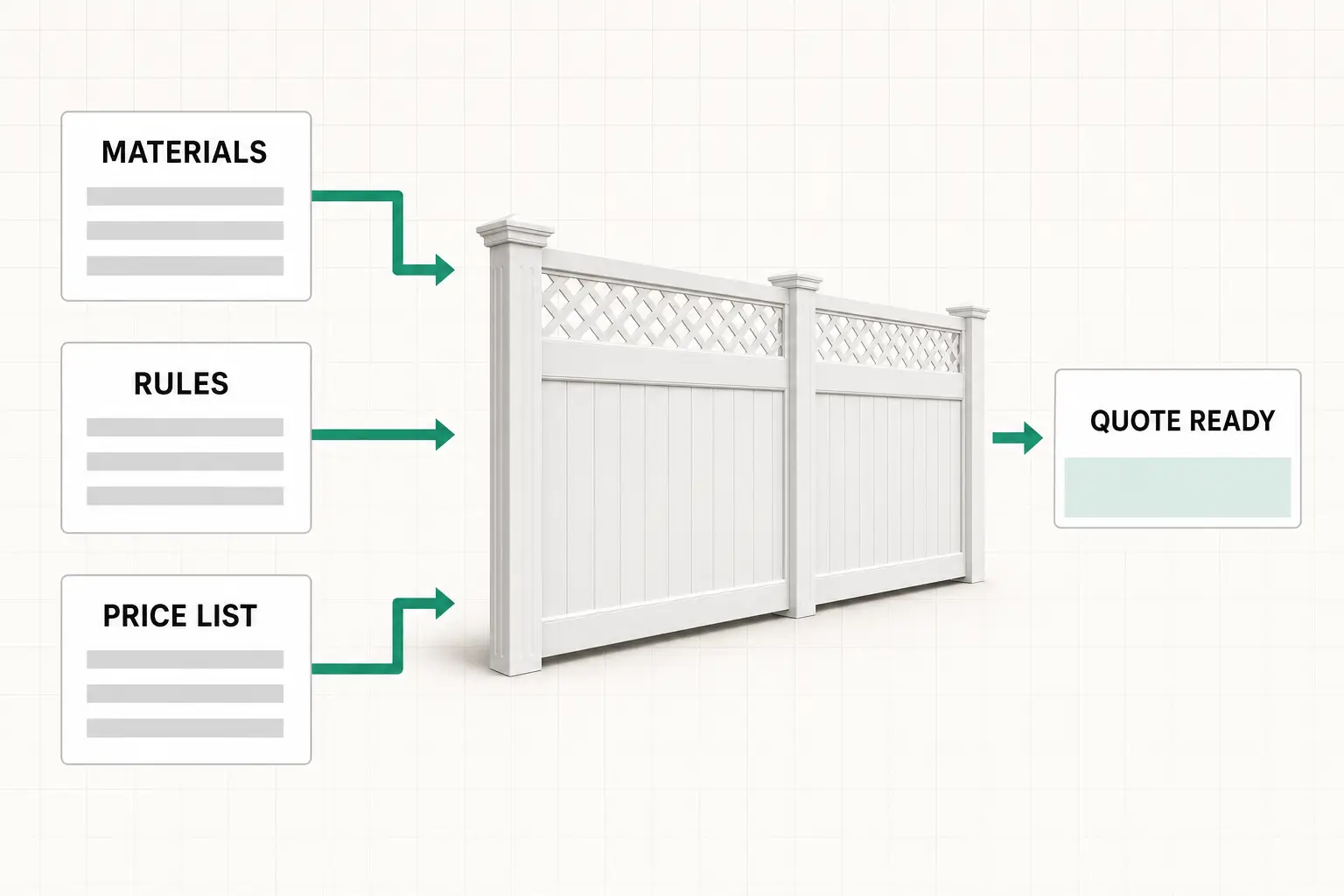 What fence estimating software holds: the material families, rules, and price list behind one vinyl privacy fence quote.