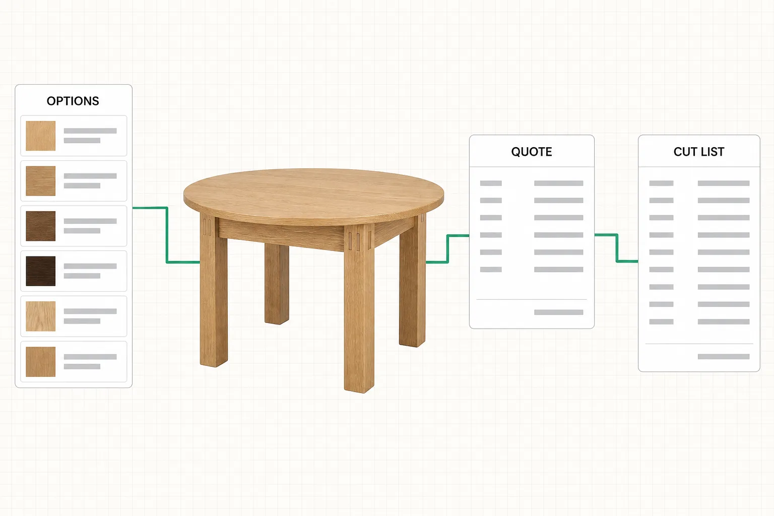 Oak dining table moving from selected options to a priced quote and production cut list.