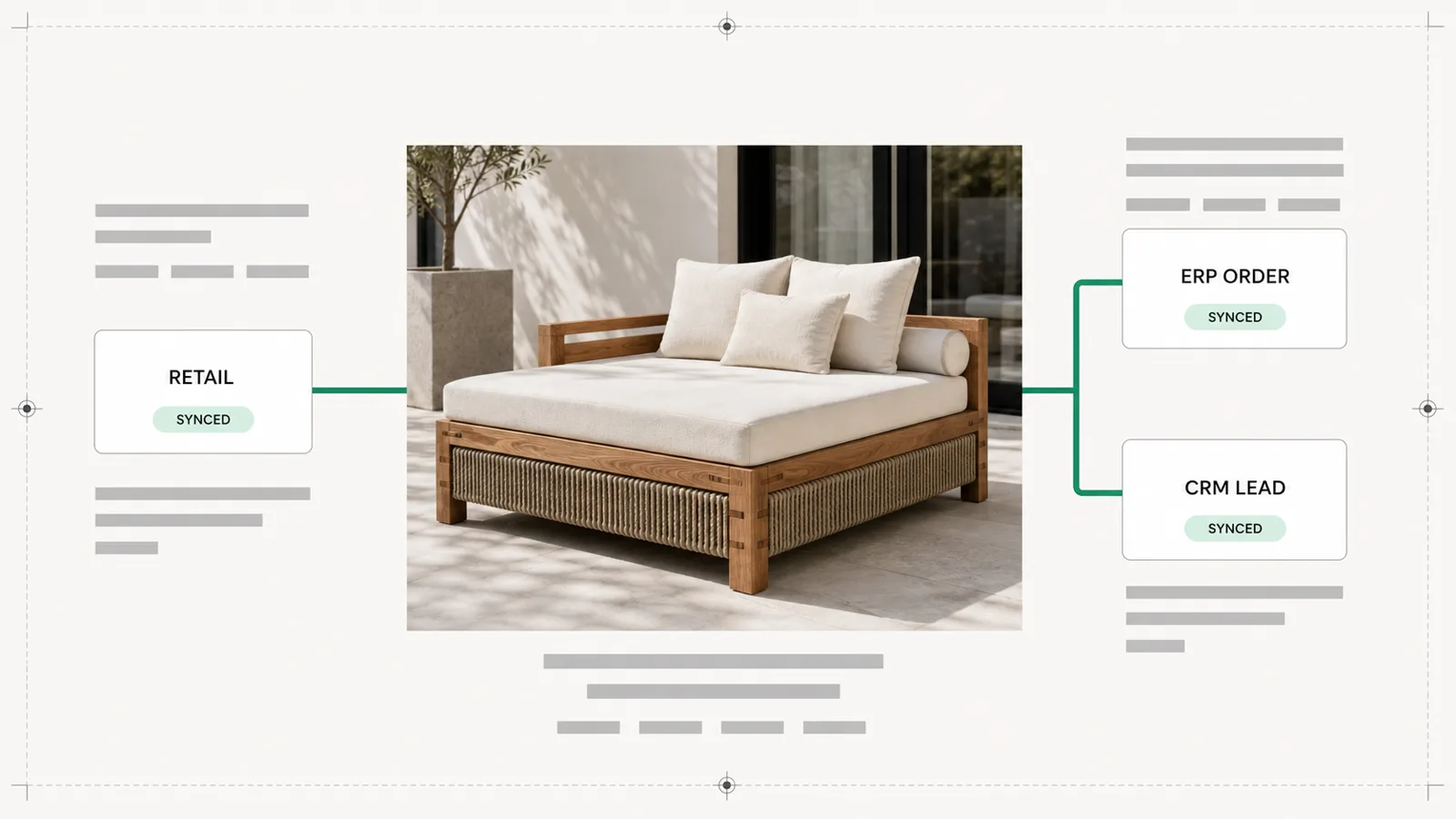 Configured teak patio daybed flowing to retail, ERP, and CRM systems.