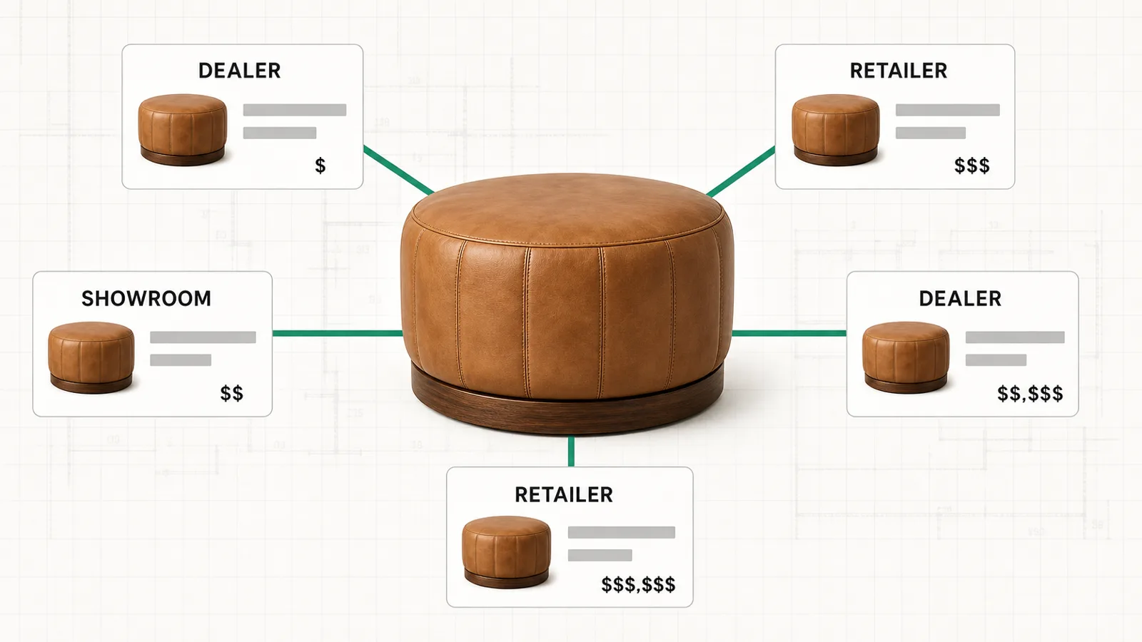 One furniture catalog serving dealers, retailers, and showrooms with account specific prices.
