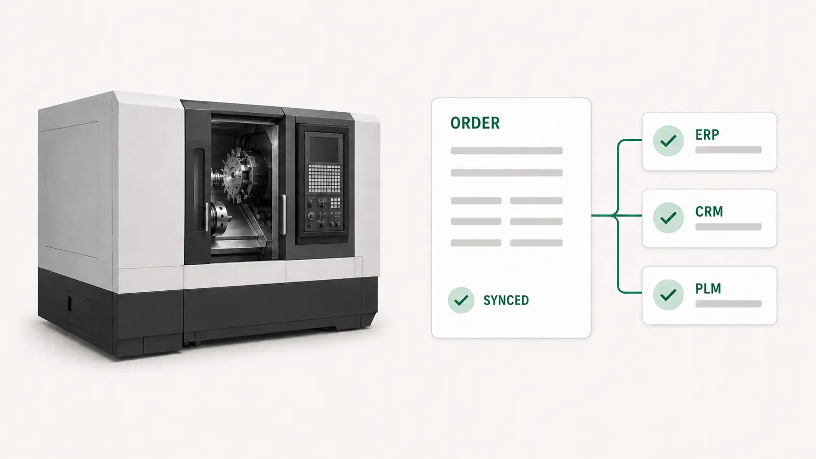One CNC lathe order crossing into ERP, CRM and PLM from a single configuration.