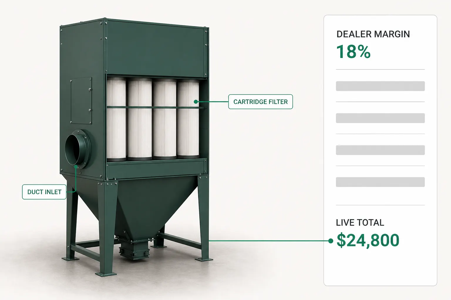 A live total following each option on a cartridge dust collector, priced at the dealer's own margin.