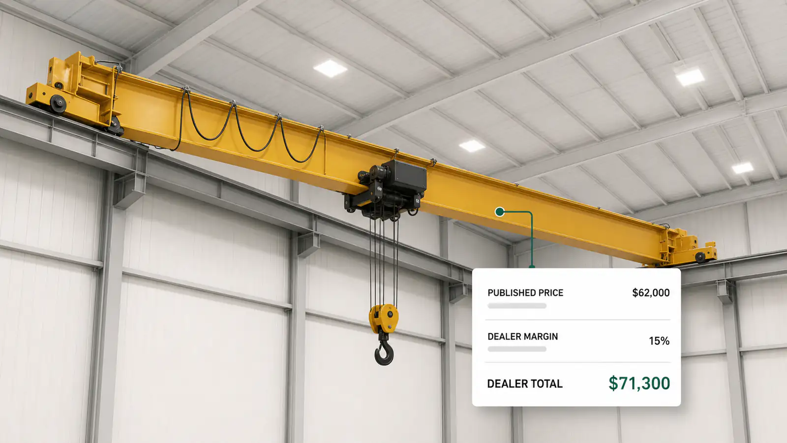 A dealer price for an overhead bridge crane, the dealer margin applied and the factory cost absent from the screen.