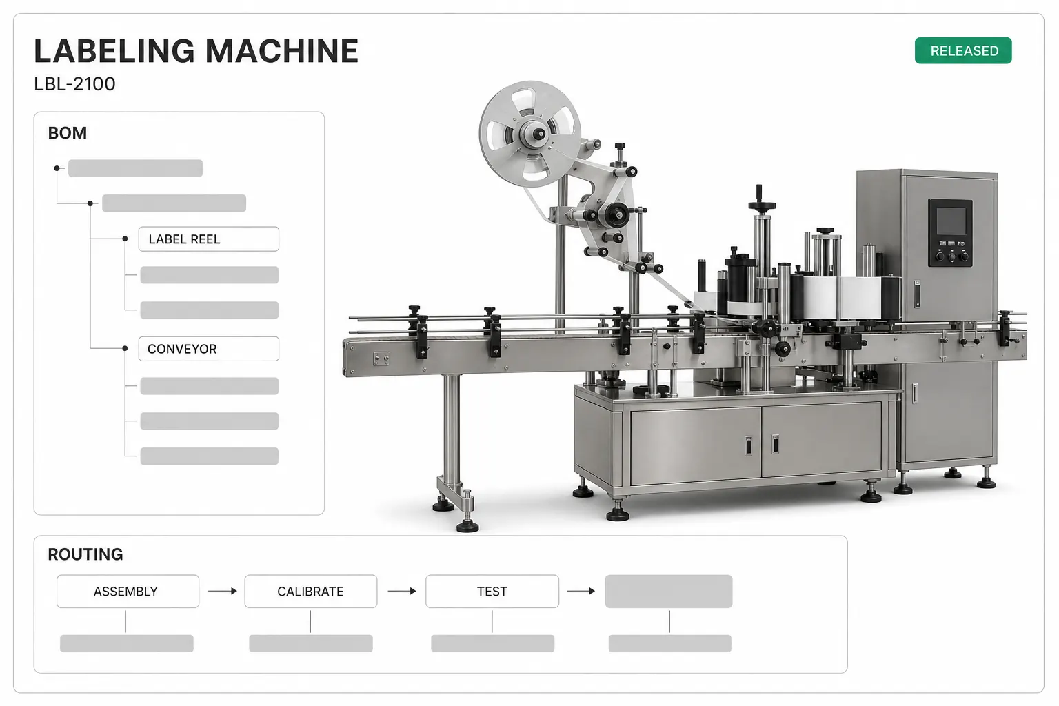 Industrial equipment manufacturing CPQ releasing a labeling machine order as a multi-level BOM and routing.
