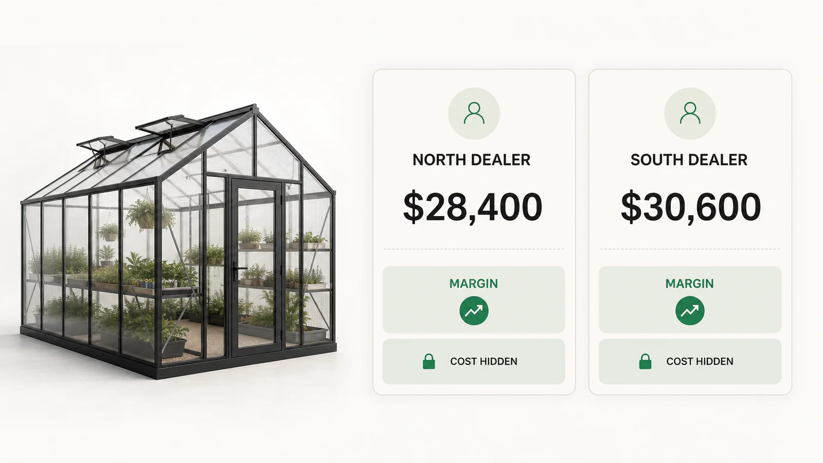 One configured modular greenhouse priced on two different dealer price lists, each dealer seeing their own margin and neither seeing the other's numbers.