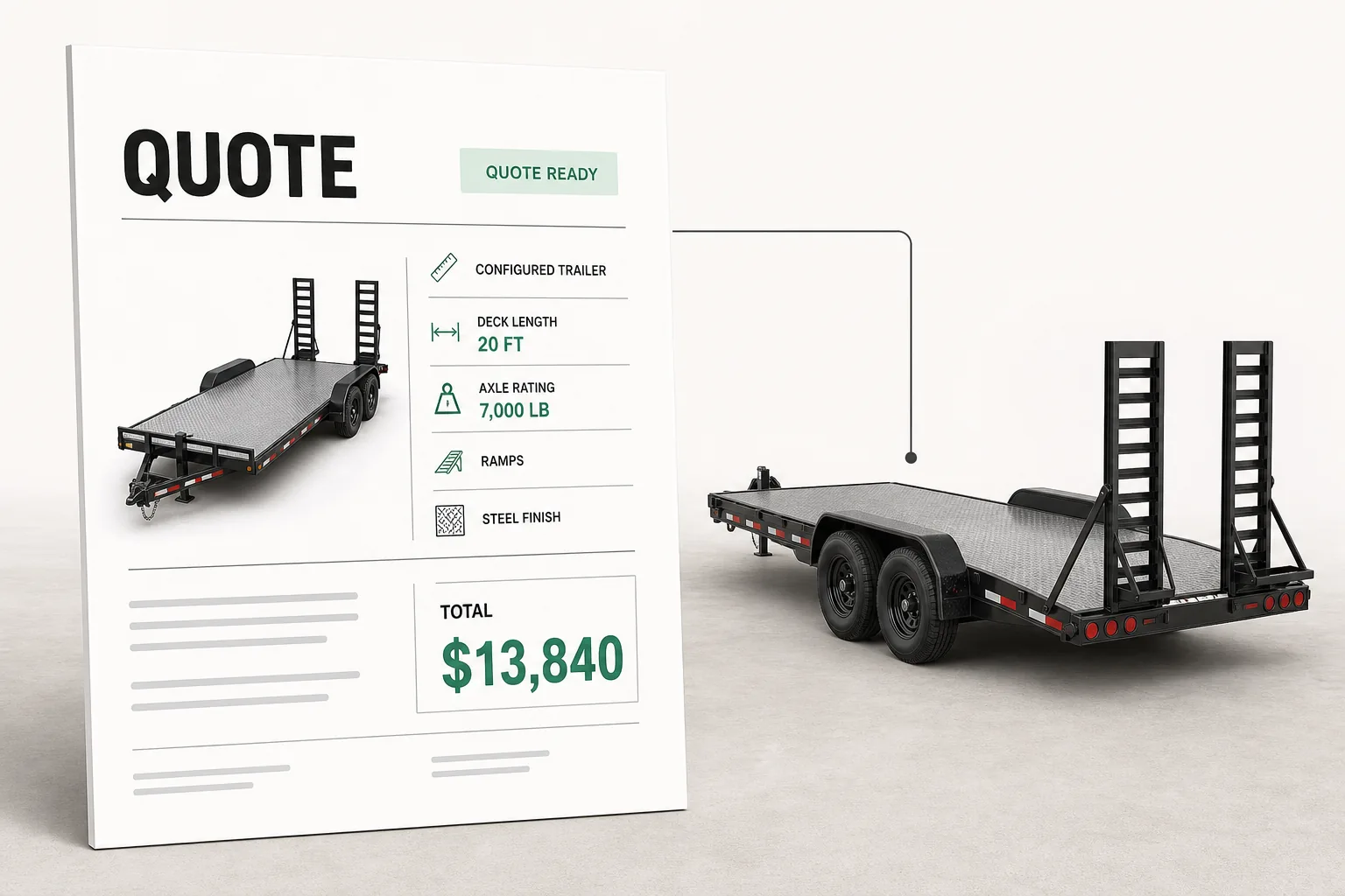 Finished quote for a configured flatbed trailer, its line items carried over from the configuration and a quote ready status on the card.