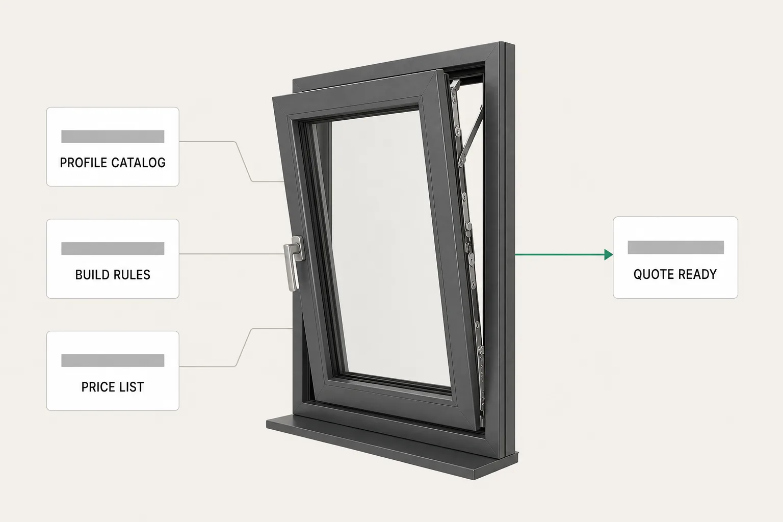 Behind a configured tilt and turn window: the profile catalog, the build rules and the price list feeding one quote.